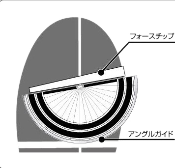 フォースチップとアングルガイドの図