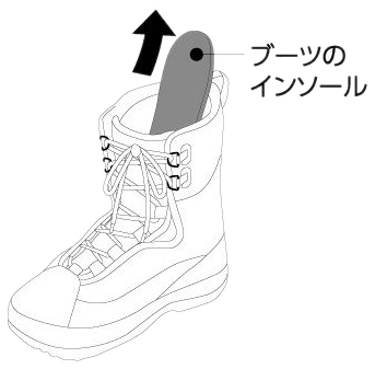 ブーツのインソールを取り出す